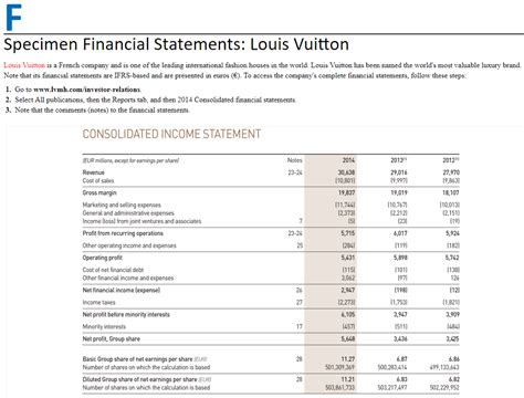 lv annual report 2023